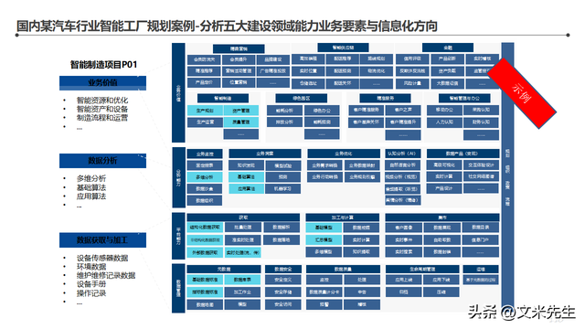 智能工廠信息化頂層架構(gòu)設(shè)計(jì)咨詢項(xiàng)目藍(lán)圖解析