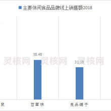 北京靈動核心信息咨詢有限責(zé)任公司 專業(yè)信息咨詢服務(wù)提供商