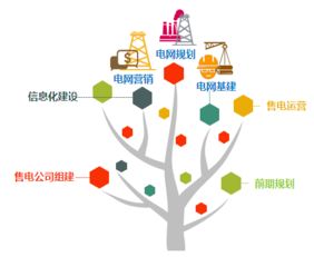 專業(yè)信息咨詢服務(wù) 洞悉數(shù)據(jù)價值，驅(qū)動決策優(yōu)化