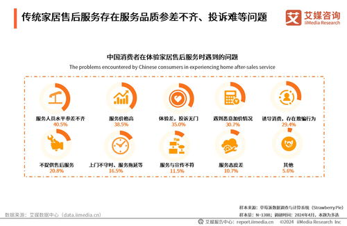 2024年中國(guó)互聯(lián)網(wǎng)家居售后服務(wù)市場(chǎng)發(fā)展白皮書