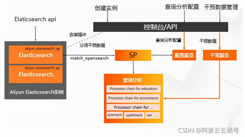 開放搜索查詢分析服務(wù)架構(gòu)深度解讀與信息咨詢服務(wù)